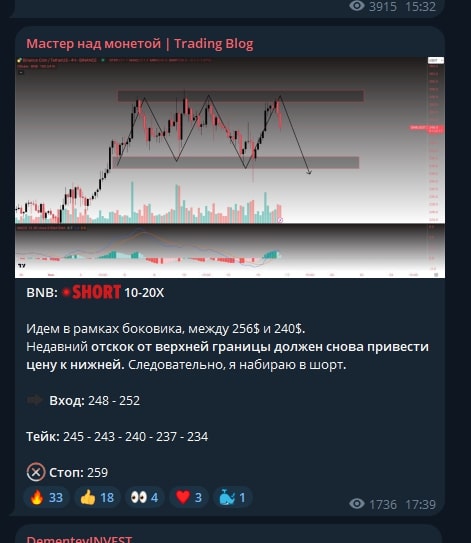 Мастер над монетой Trading blog телеграм пост