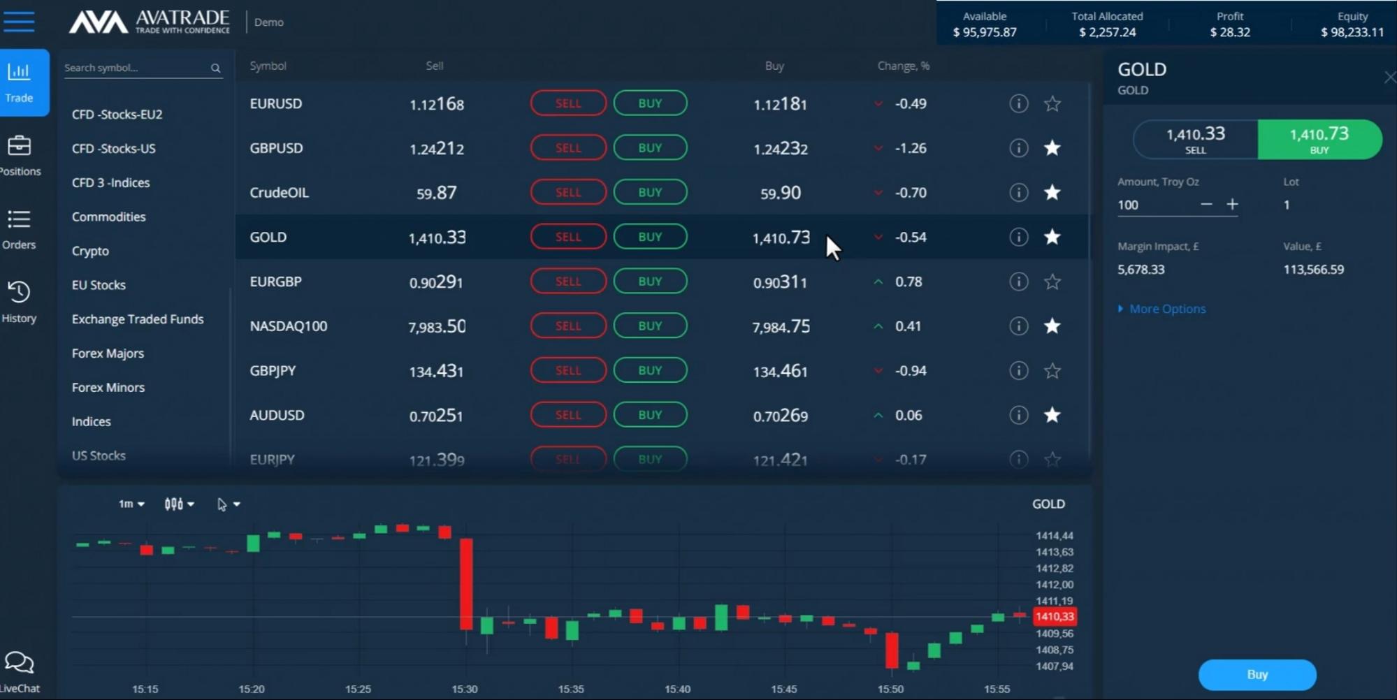 Webtrader торги