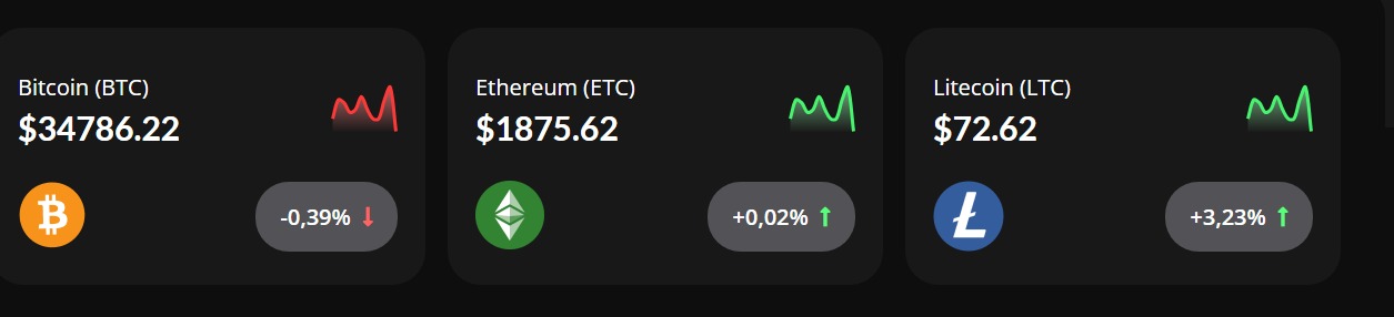 Статистика сайта White Trade