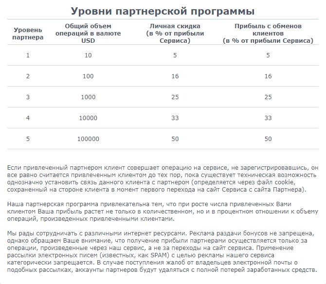 Условия партнерской программы 