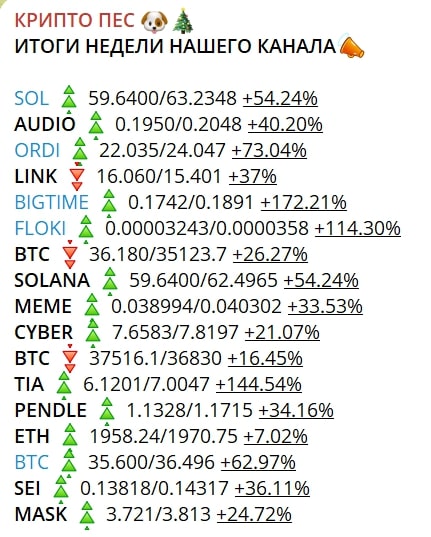 Крипто Пес телеграм пост