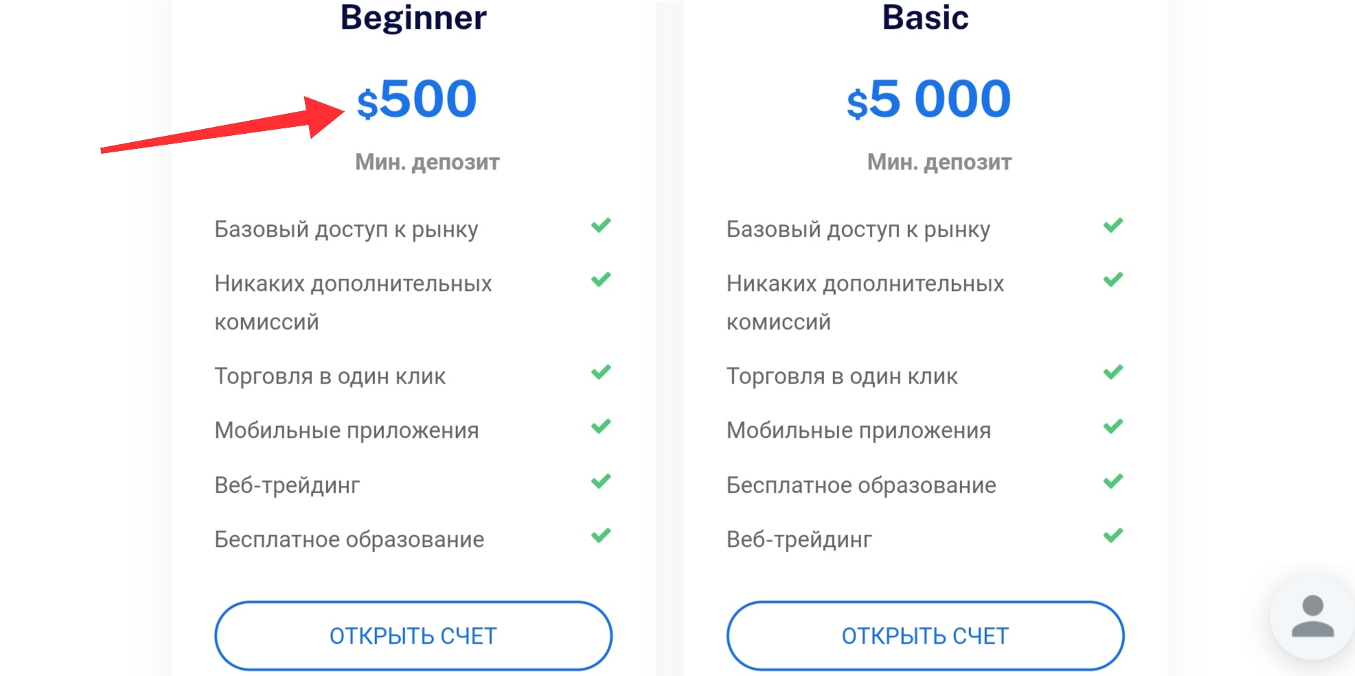 Aglobaltrade - тарифы