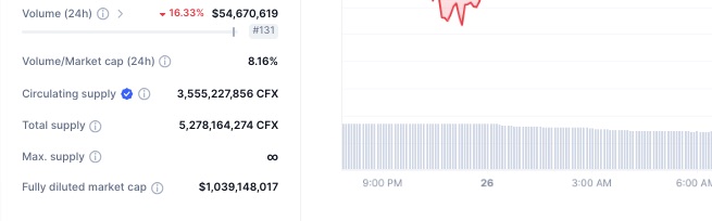 Conflux CFX