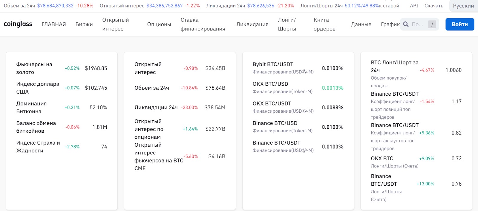 Сайт Coinglass