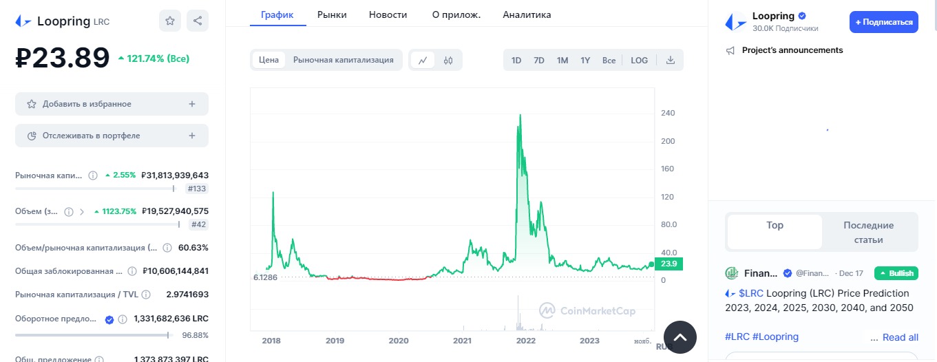 Сайт Loopring