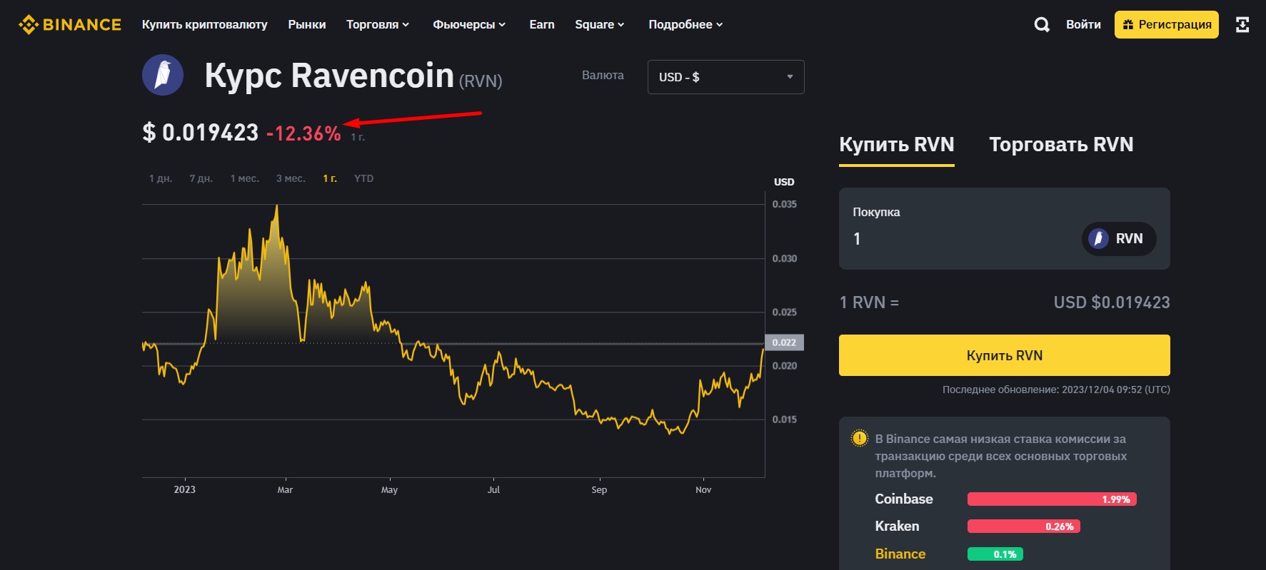 Ravencoin - стоимость