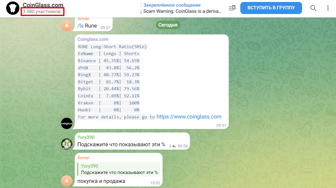 Телеграмм Coinglass