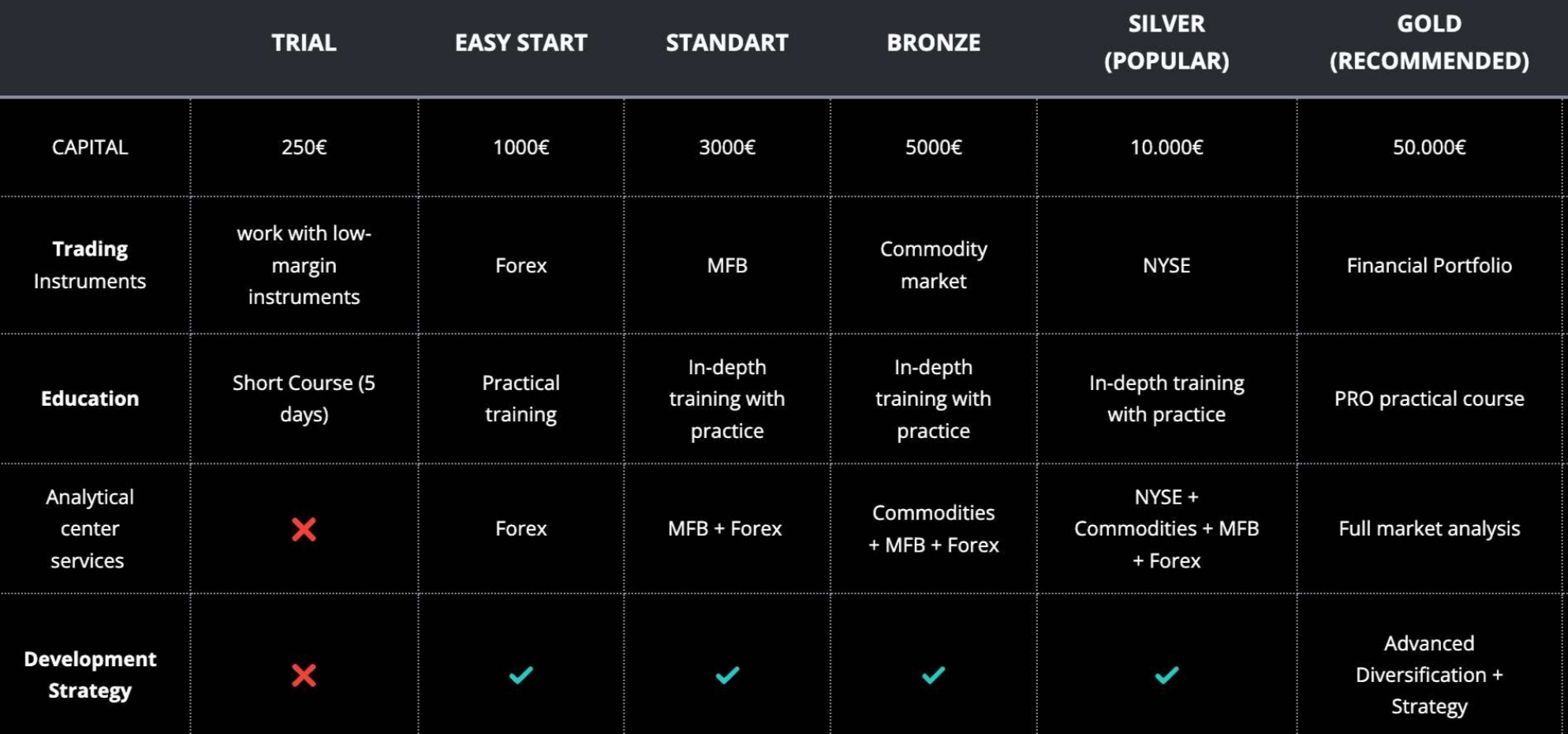 Crypto Algoritm - таблица