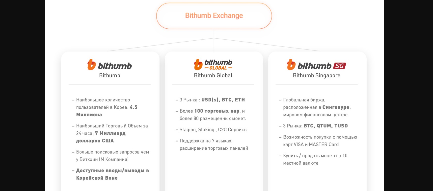Сайт Bithumb