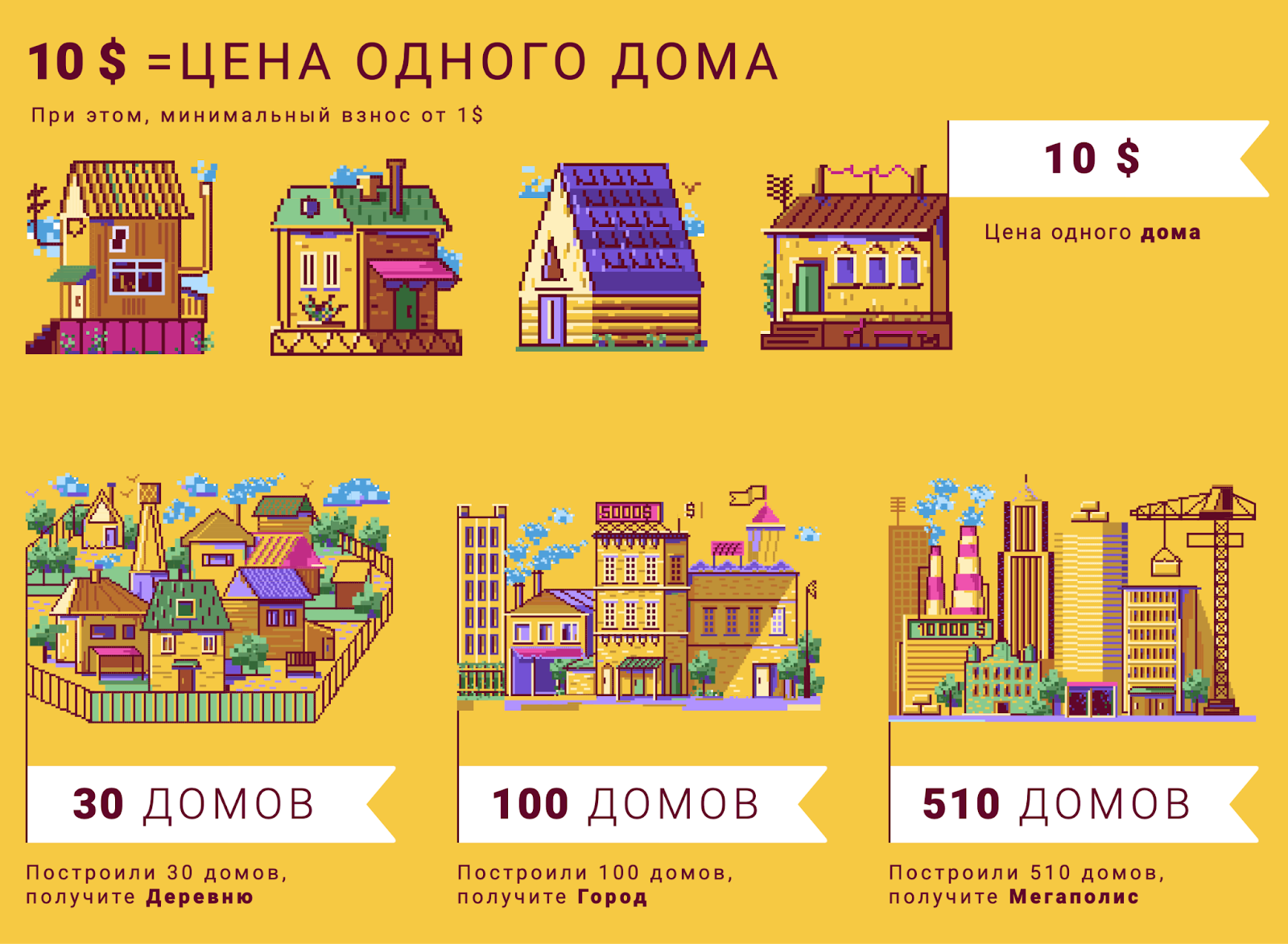 Gold City app отзывы и инвестиции в скам-игру Голд Сити ап — Платит или нет?