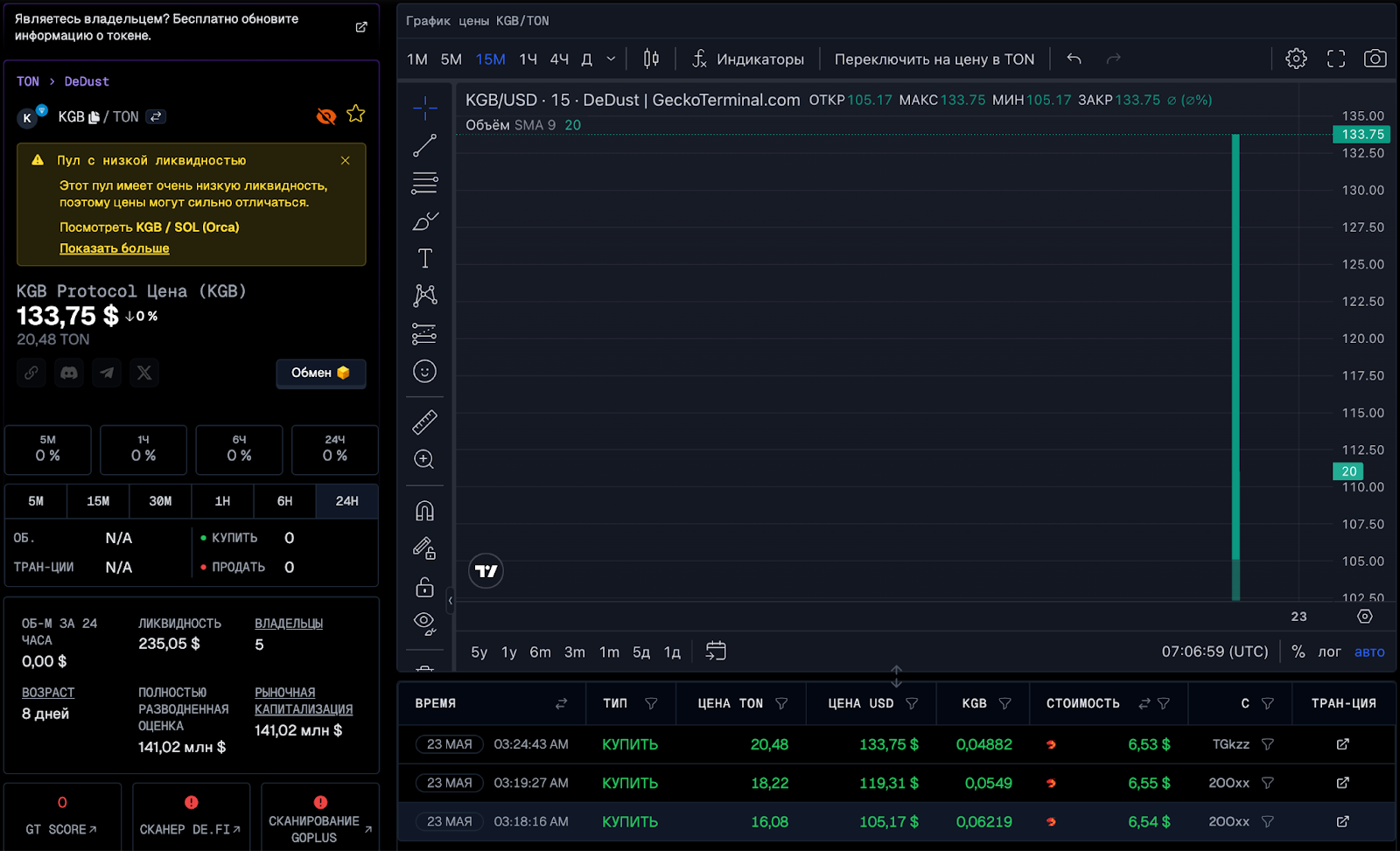 kgb protocol token