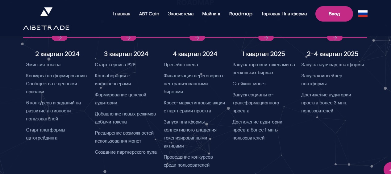 aibetrade отзывы