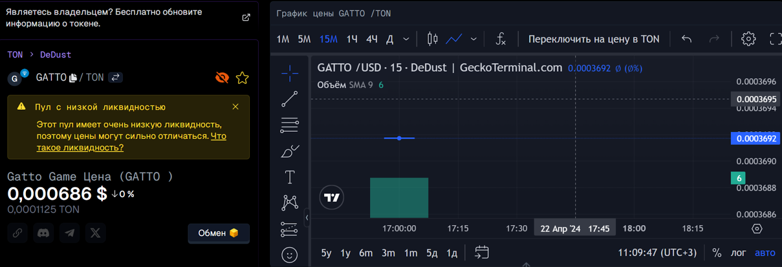 gatto как играть